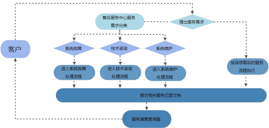 大丰市MK体育(中国)官方网站制造有限公司